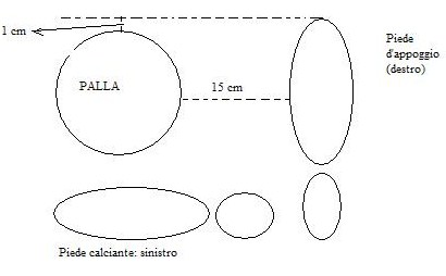 allenamento-piede-debole.jpg